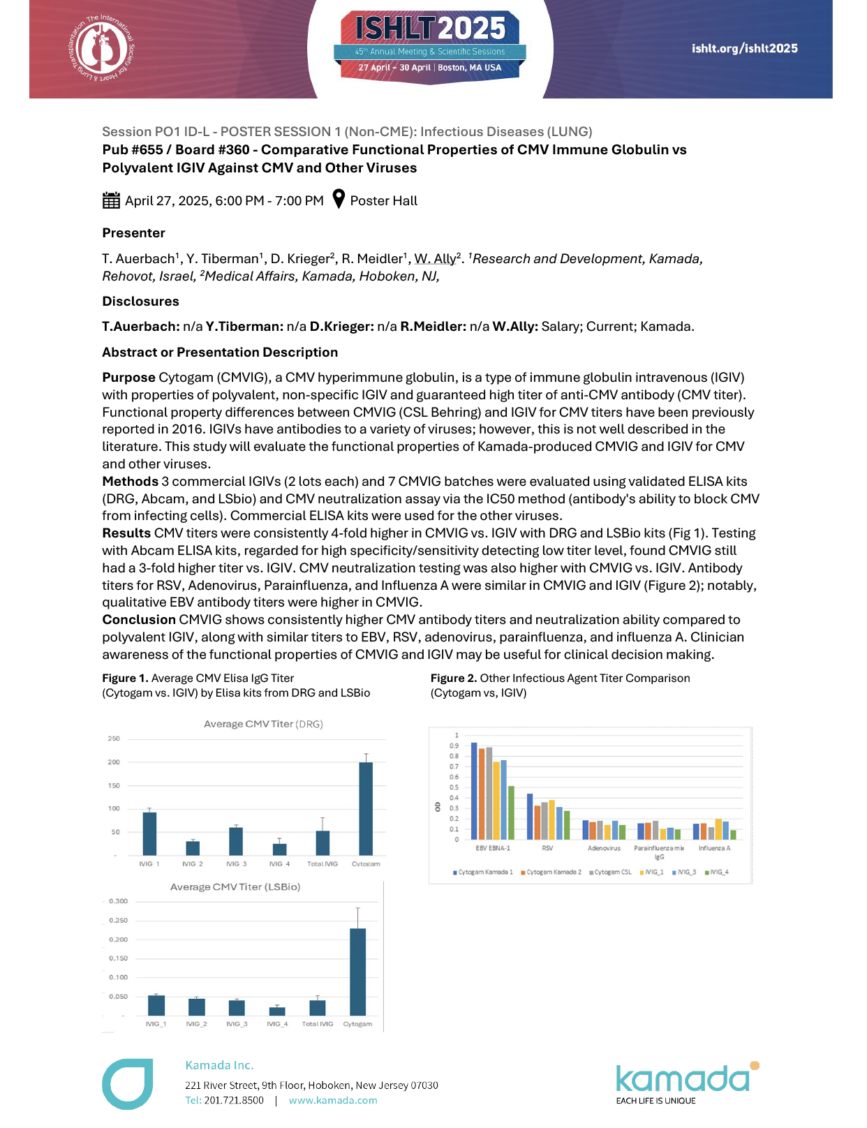 ISHLT R&D Poster: CYTOGAM vs Polyvalent IGIV Functional Properties