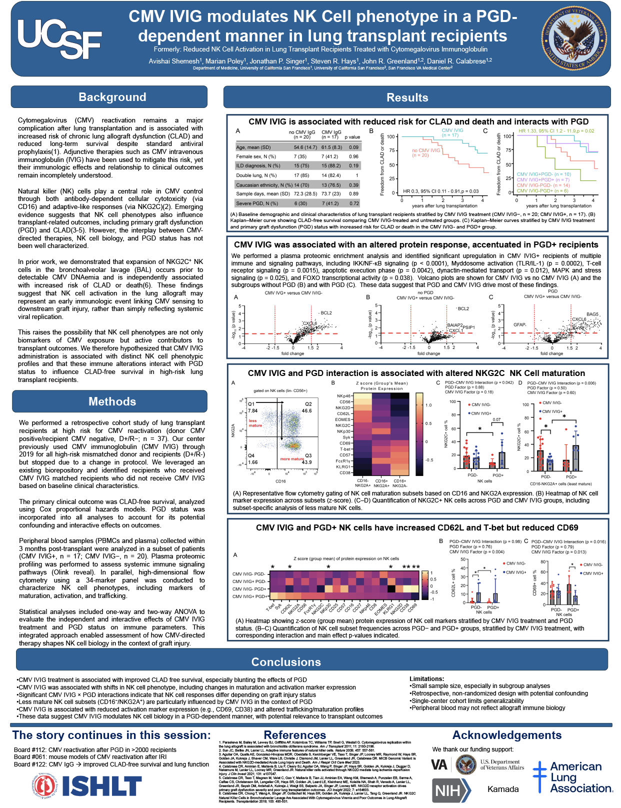 UCSF Poster Presentation: Potential Long-Term Benefits of CYTOGAM Use