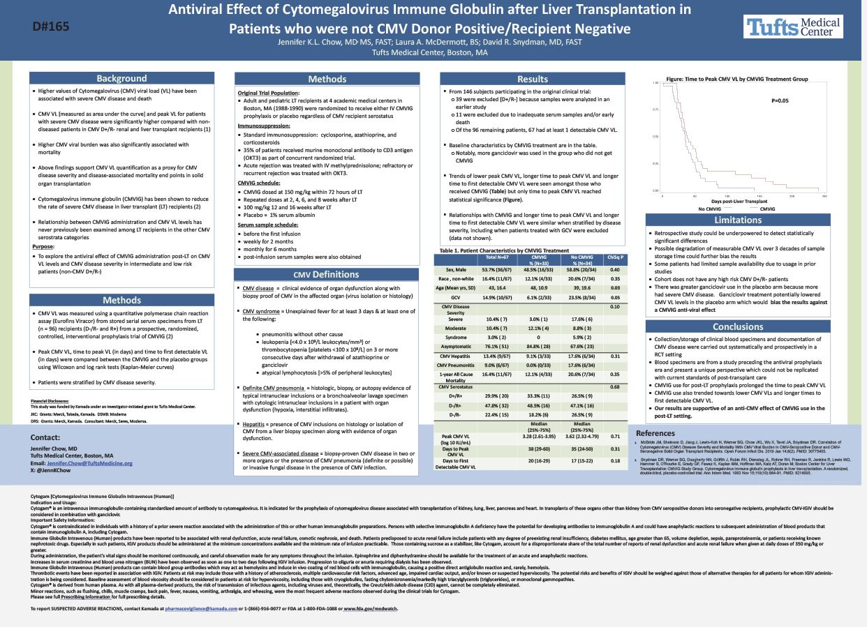 Banga 2025 Summary Carrier: Long-Term Outcomes in High-Risk CMV Mismatch Lung Transplant